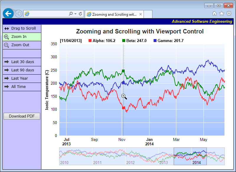 ChartDirector for Python