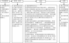 关于规范村社区干部管理的规定