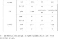 公司最新费用报销规定