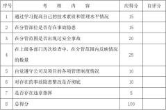 2007年度村主职干部岗位目标责任制考核实施意见