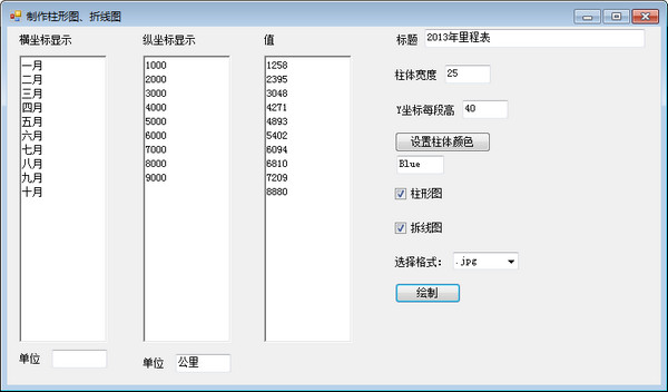 制作柱形图、折线图工具