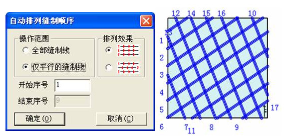 富怡模板缝纫CAD