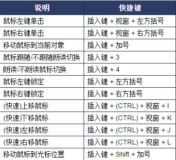 阳光读屏软件