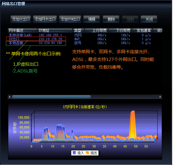 X-Router 超级路由器