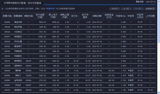 和讯新飞狐