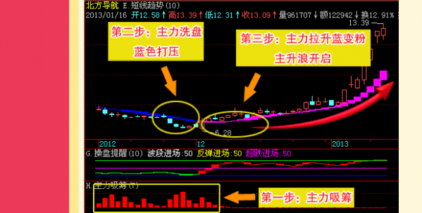 主升浪操盘决策系统