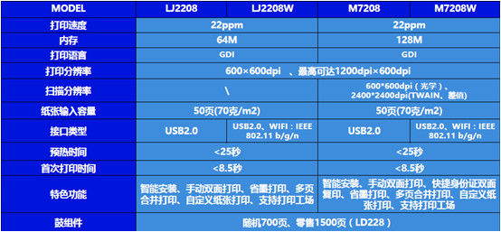 联想打印机m7208w驱动32位/64位