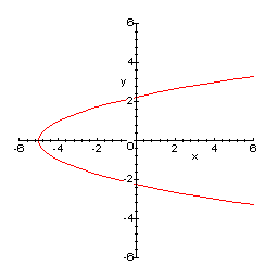 Calculus Grapher